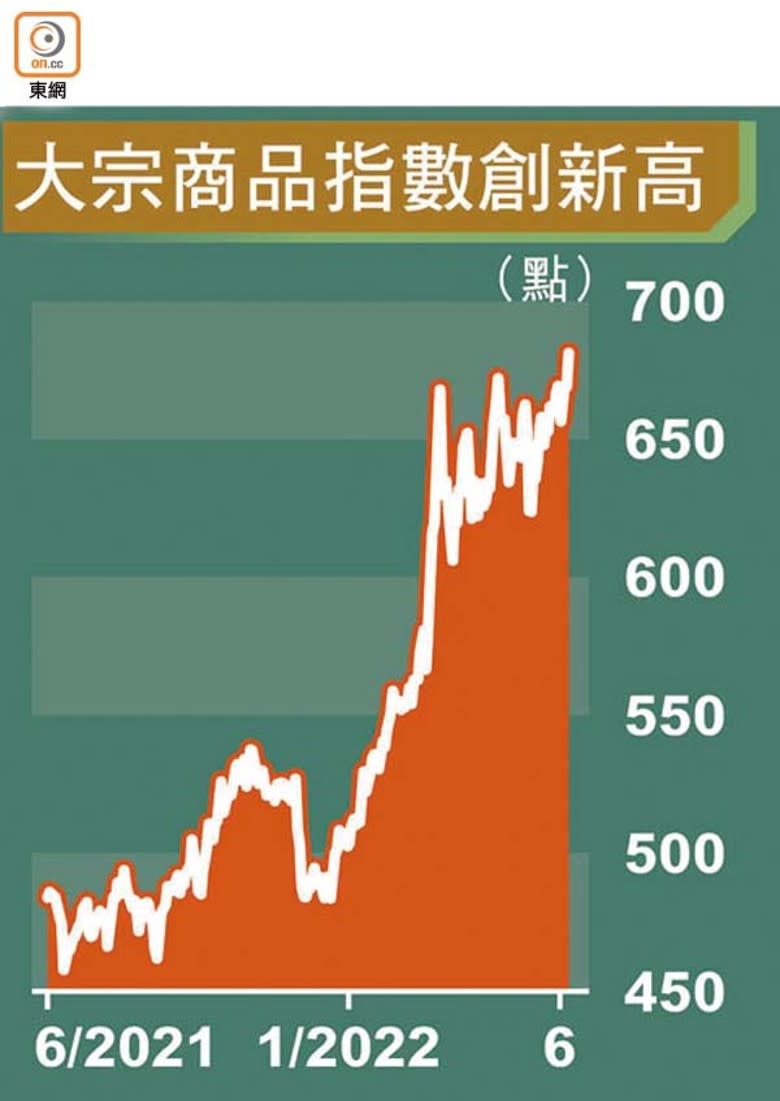 大宗商品指數創新高