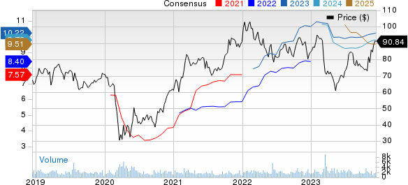 Paymentus Holdings, Inc. Price and Consensus