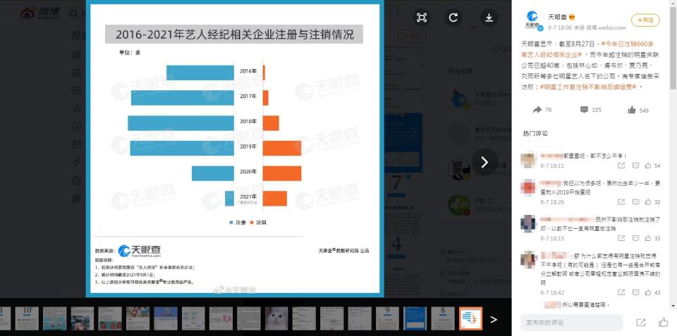 今年截至8月底就有660多家藝人經紀相關企業被註銷。（圖／翻攝自天眼查微博）