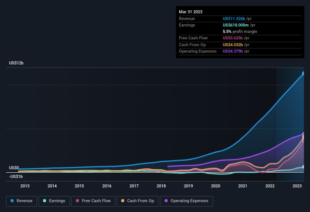 MercadoLibre quarterly profit hurt by one-off tax expenses (NASDAQ