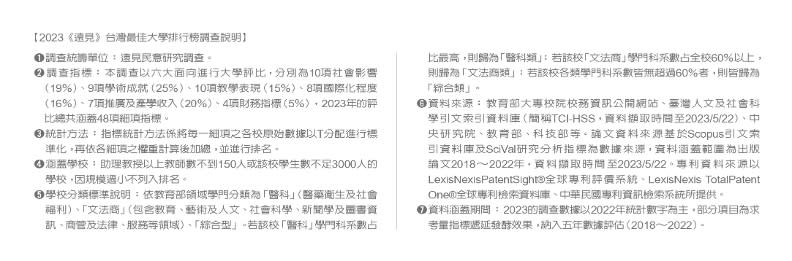 2023《遠見》最佳大學排行榜調查說明