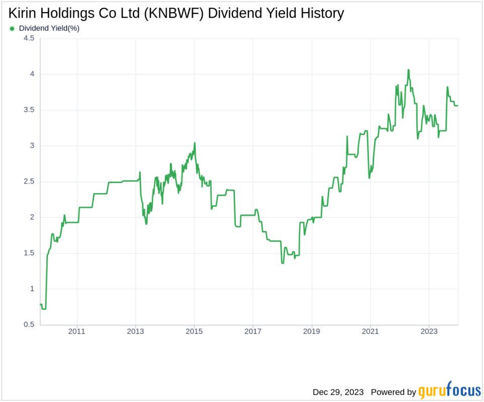 Kirin Holdings Co Ltd's Dividend Analysis