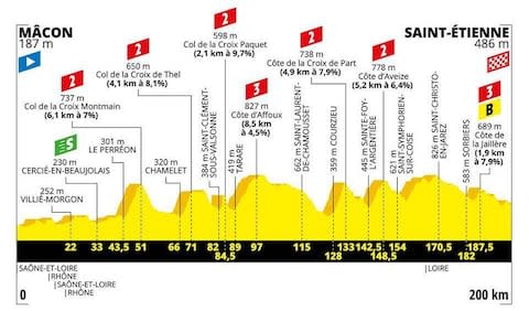 Stage eight - How to follow the 2019 Tour de France online, on live TV and through daily episodes of The Cycling Podcast