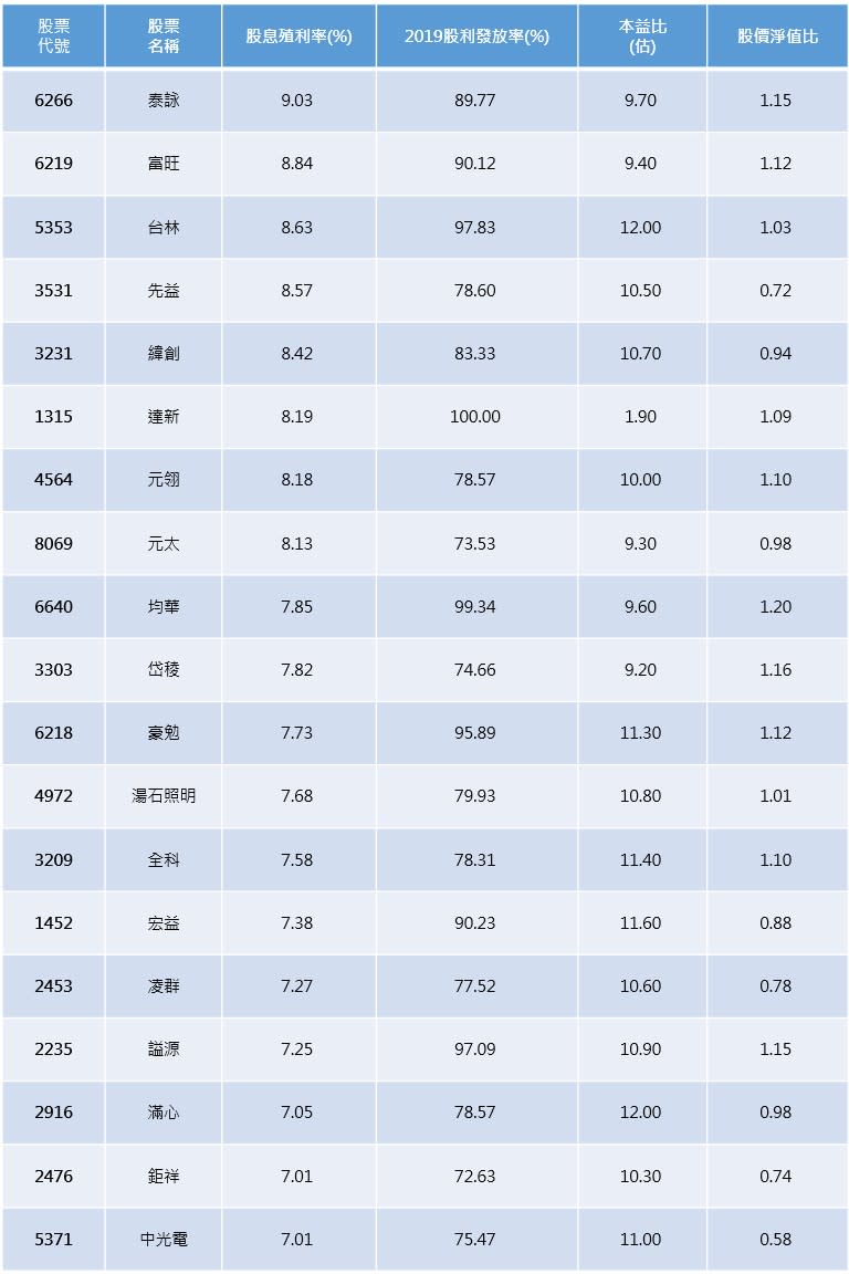 資料來源:籌碼K線