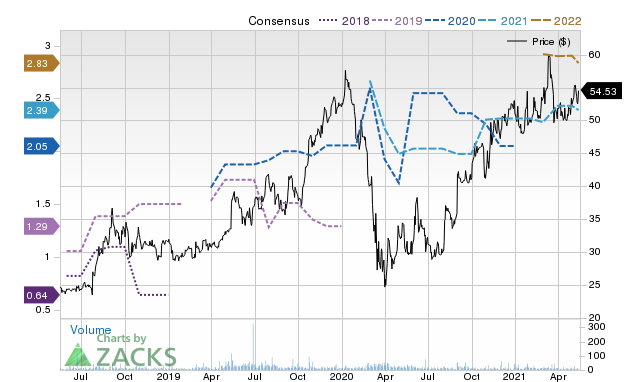 Price Consensus Chart for LAWS