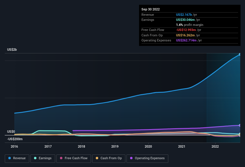 earnings-and-revenue-history