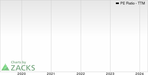 J. Sainsbury PLC PE Ratio (TTM)