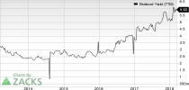 Top Ranked Income Stocks to Buy for March 13th