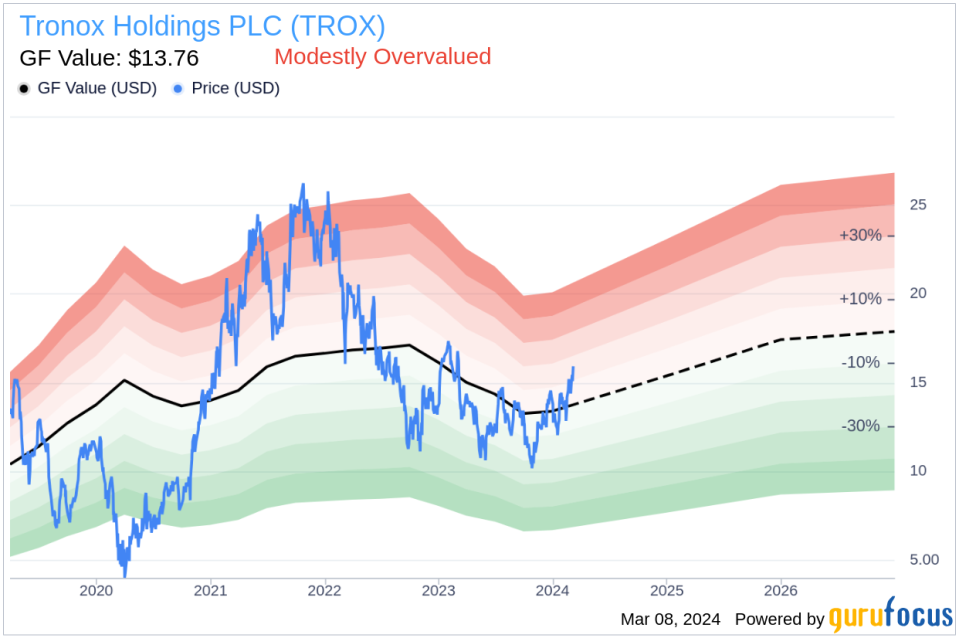 Insider Sell: Co-CEO and Director Jean Turgeon Sells 51,996 Shares of Tronox Holdings PLC (TROX)