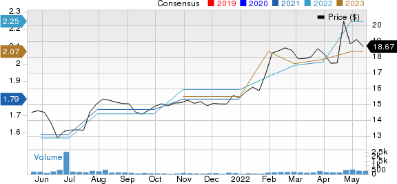 BCB Bancorp, Inc. NJ Price and Consensus