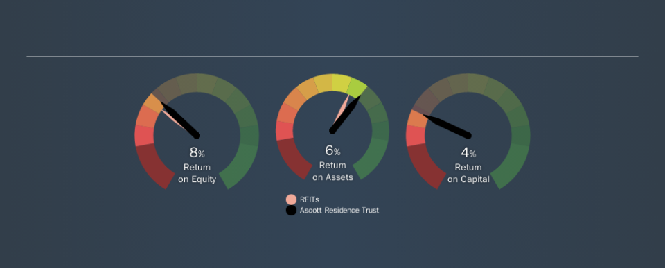 SGX:A68U Past Revenue and Net Income, November 12th 2019