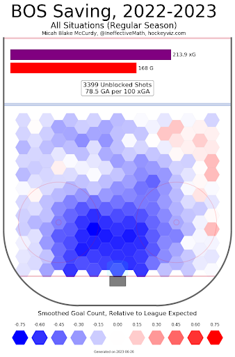 via hockeyviz.com