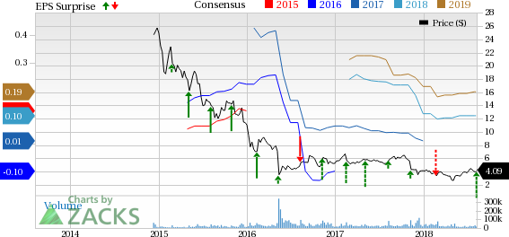 LendingClub's (LC) Q2 loss reflects rise in operating expenses, along with decline in loan balances. However, revenues continue to improve year over year.