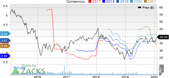 Legg Mason, Inc. Price and Consensus