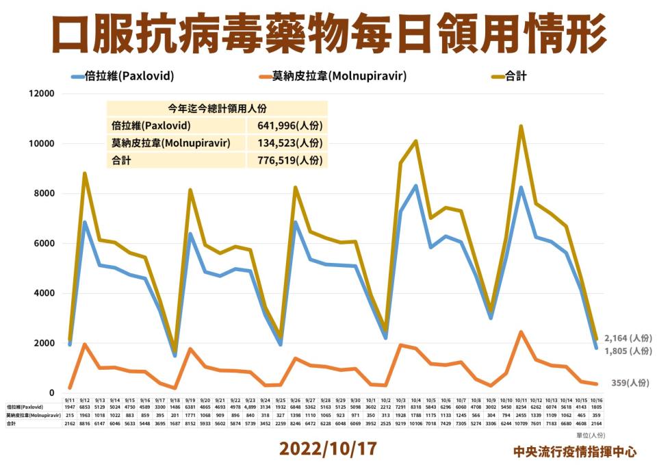 （指揮中心提供）