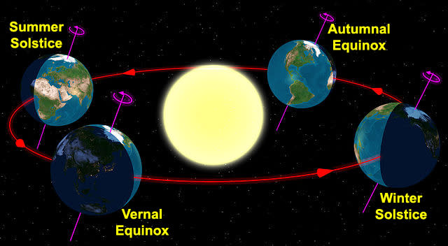 First day of spring 2019: When the spring equinox arrives, other facts and  myths about start of spring (3/20/2019) 