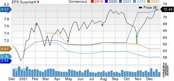 Gilead Sciences, Inc. Price, Consensus and EPS Surprise