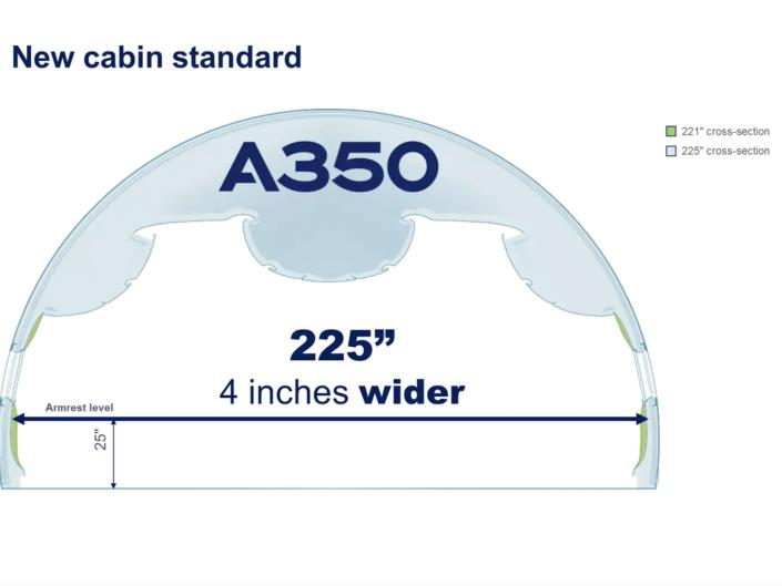 Airbus new cabin standard diagram.