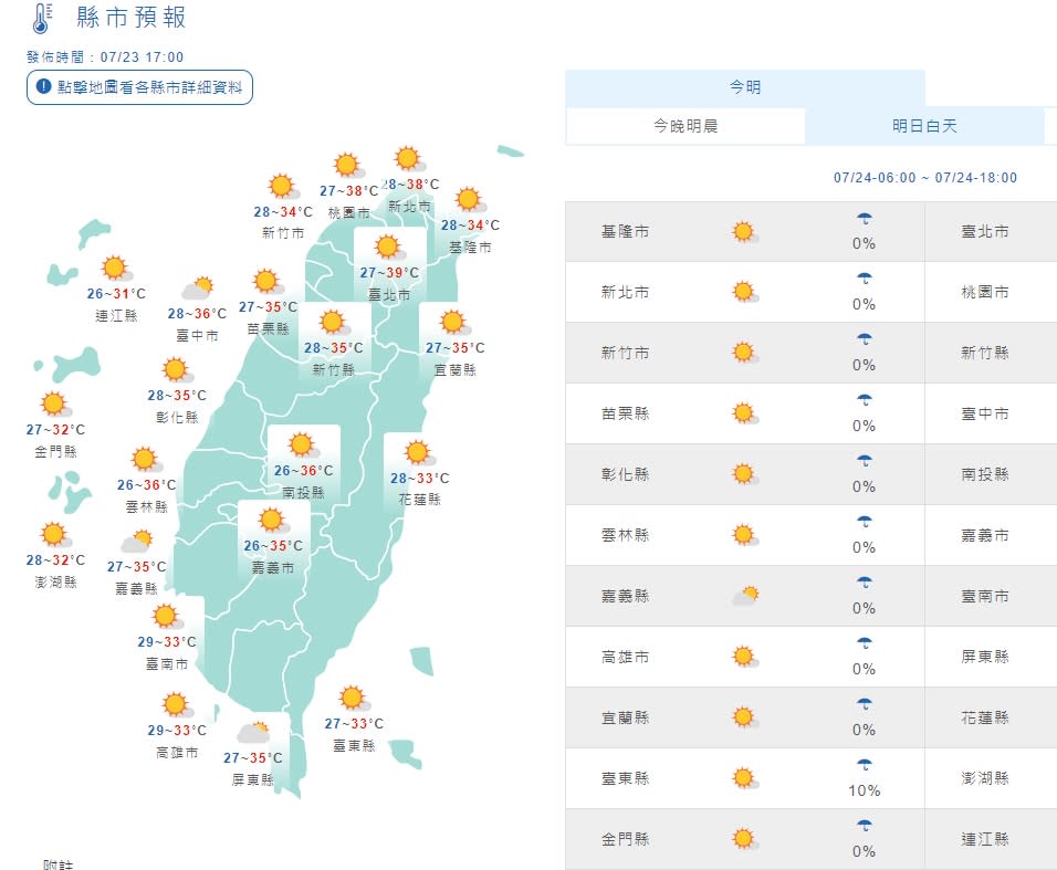 明日白天各地天氣炎熱。（圖／翻攝自中央氣象局）