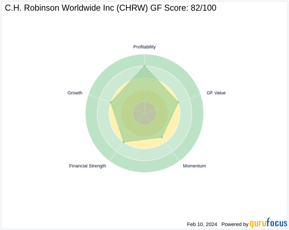 First Eagle Investment Bolsters Position in C.H. Robinson Worldwide Inc