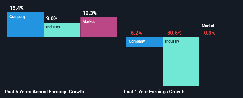 past-earnings-growth