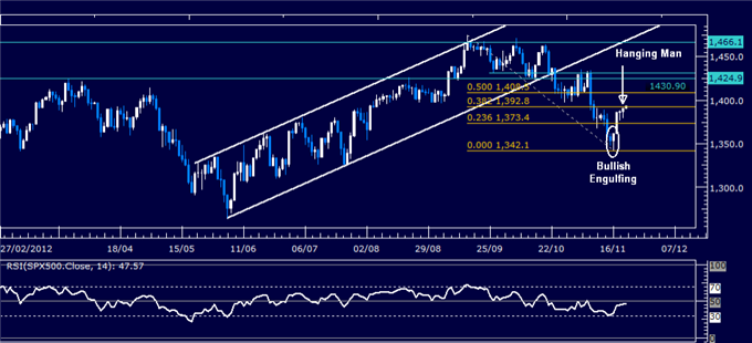 Forex_Analysis_Dollar_Resumes_Advance_SP_500_Stalls_at_Resistance_body_Picture_3.png, Forex Analysis: Dollar Resumes Advance, S&P 500 Stalls at Resistance