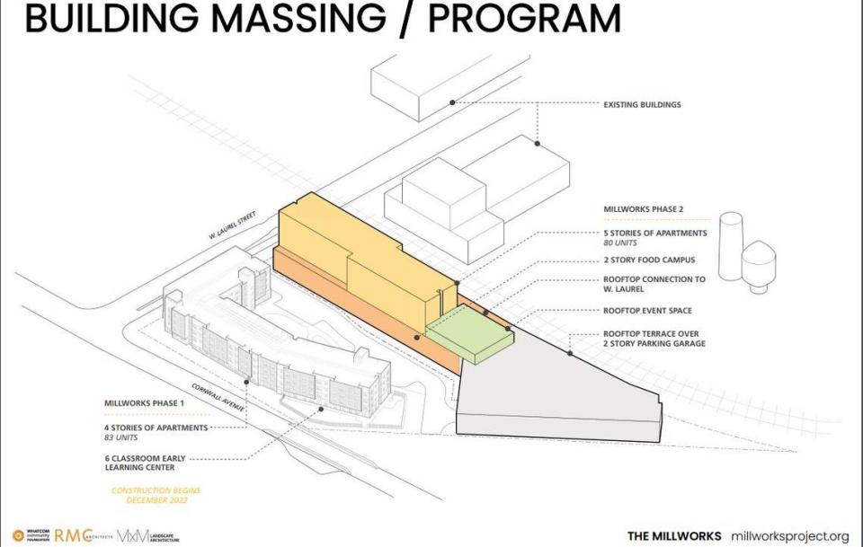 A map showing proposed buildings in the Millworks project is included in a November 2022 presentation about the development of the former Georgia-Pacific tissue mill on the waterfront in Bellingham.