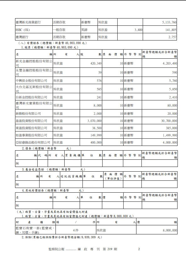 吳欣盈財產申報狀況。（圖/翻攝自廉政專刊第219期）