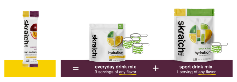 Skratch Labs Everyday drink mix high sodium