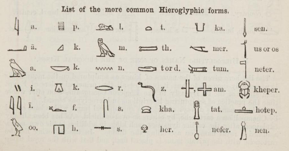 List of 36 small hieroglyphs and the letters or words they represent.