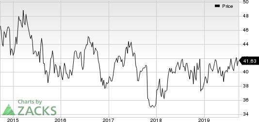 GlaxoSmithKline plc Price