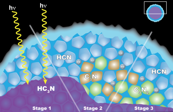 Researchers think "solid state" chemistry similar to that on Earth's poles might help form the clouds on Saturn's moon Titan.