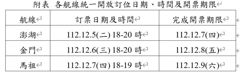 ▲各航線統一開放訂位日期、時間及開票期限。（圖／交通部民用航空局提供）