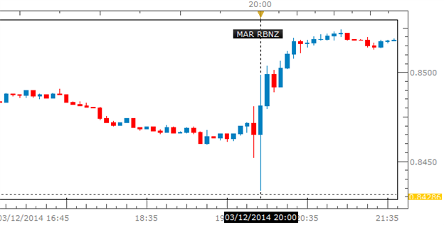 rbnz rate table