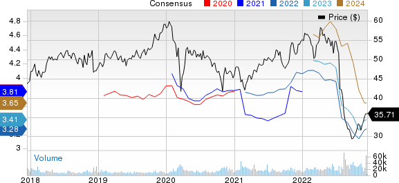 GSK PLC Sponsored ADR Price and Consensus