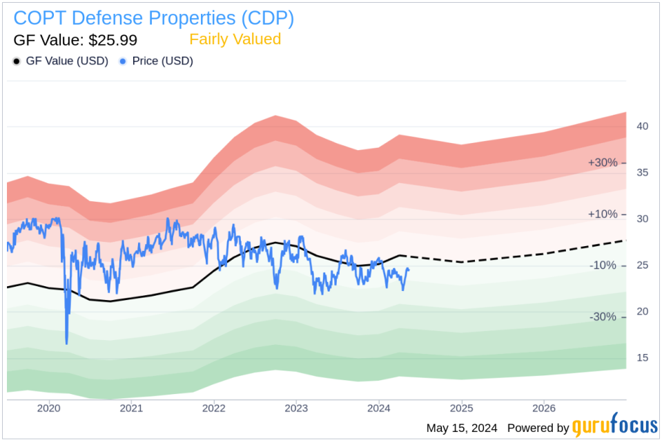 Insider Sale: Director Robert Denton Sells Shares of COPT Defense Properties (CDP)