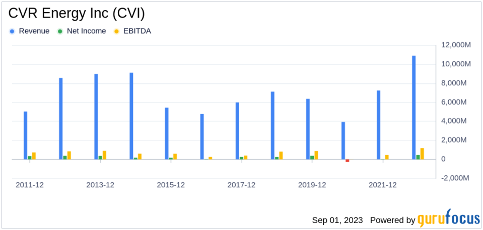 Catching the Wave: CVR Energy Inc's Stock's Dramatic 47% Leap in 90 Days