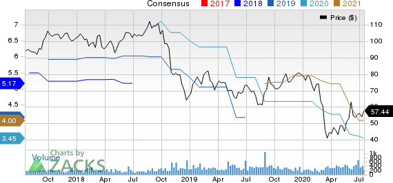 Standex International Corporation Price and Consensus