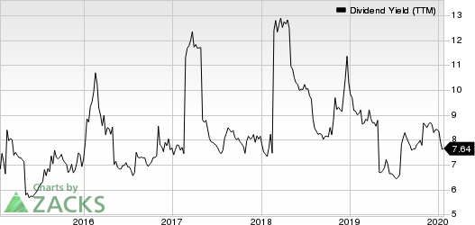 AllianceBernstein Holding L.P. Dividend Yield (TTM)