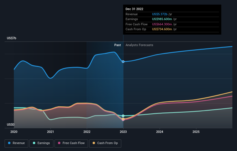 earnings-and-revenue-growth