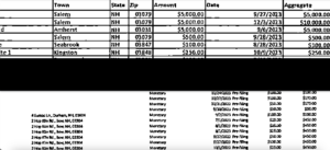 A side by side comparison of campaign finance reports from Chuck Morse and Cinde Warmington