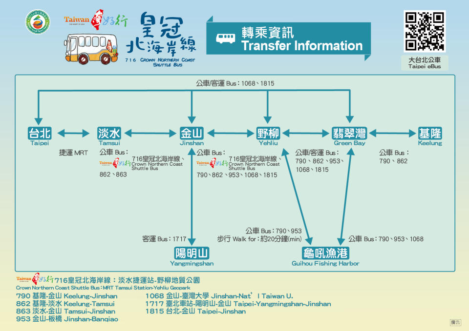 東北角盛夏時光一日遊 搭公車暢遊富貴角燈塔、金山老街、中角灣、划SUP立槳、石門洞夕陽