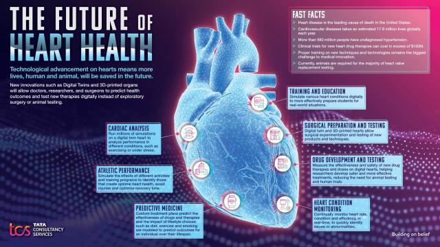 Image result for Breaking Medical News: The Latest Advances in Healthcare Research infographics