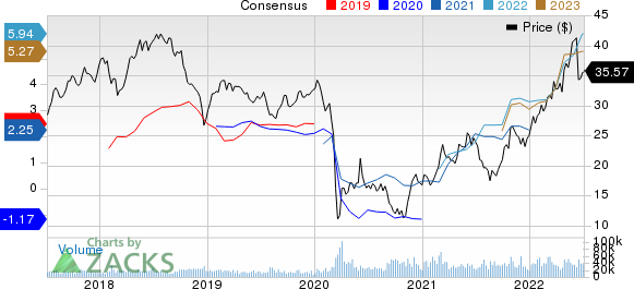 Suncor Energy  Inc. Price and Consensus