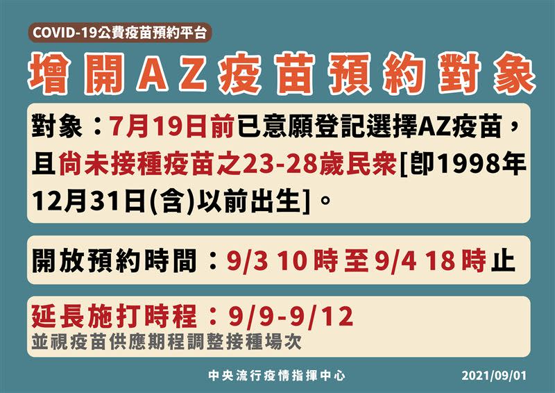 本輪施打時間為9月9日至12日。（圖／中央流行疫情指揮中心提供）