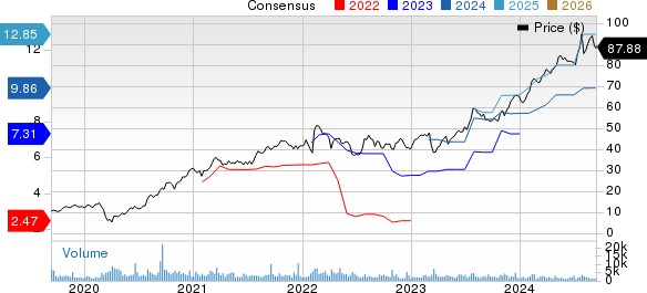 MR. COOPER GROUP INC Price and Consensus