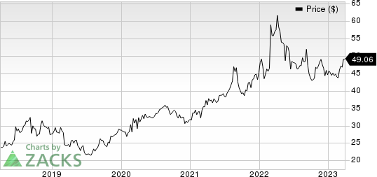 The Kroger Co. Price