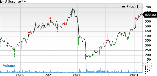 Netflix, Inc. Price and EPS Surprise