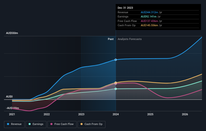 earnings-and-revenue-growth