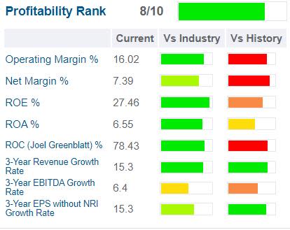 GuruFocus ViacomCBS profitability